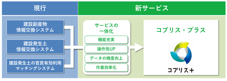 イメージ図